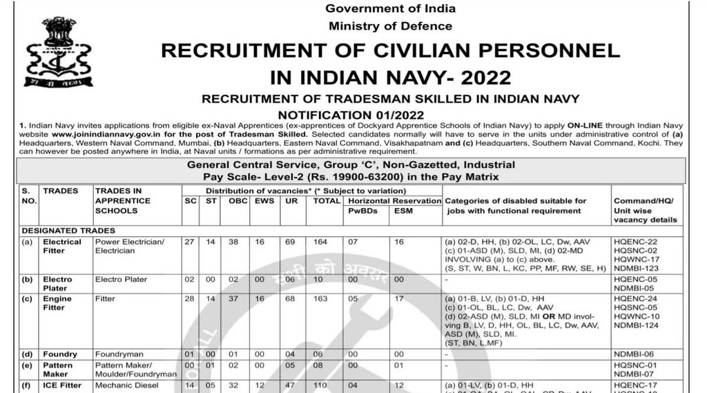 Indian Navy, Indian Navy Job, Govt Job 2022