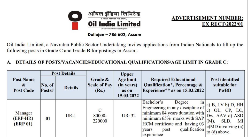 Sarkari Naukri, Govt Job, Govt Job 2022