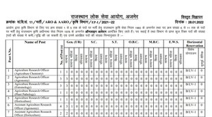RPSC Notice, RPSC Job, Govt Job