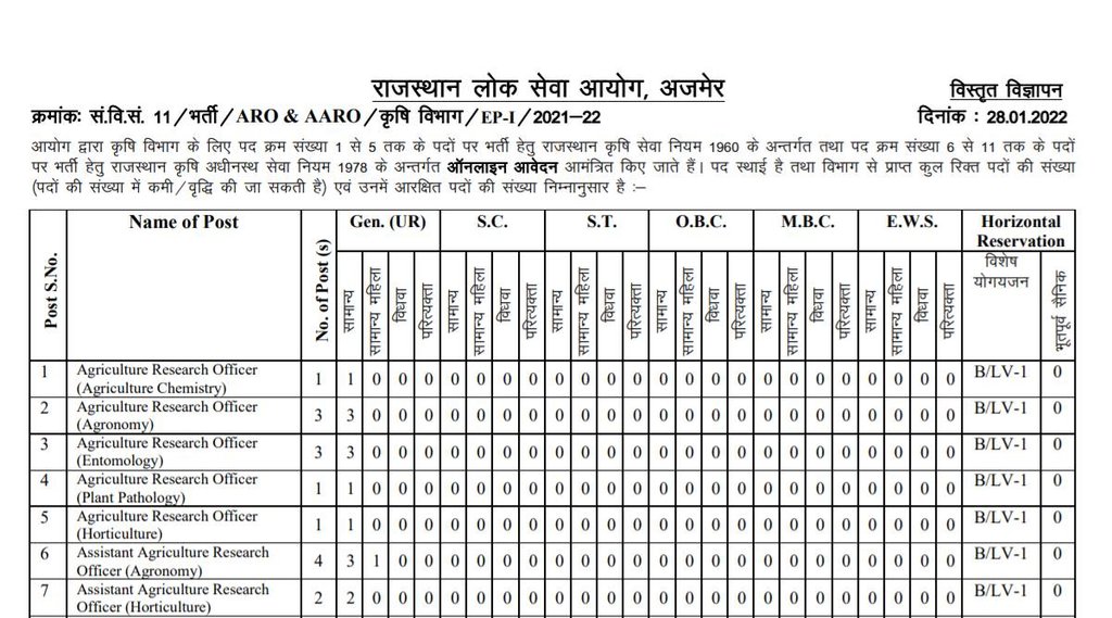 RPSC Notice, RPSC Job, Govt Job