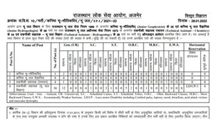 Sarkari Naukri, RPSC Job, RPSC Vacancy