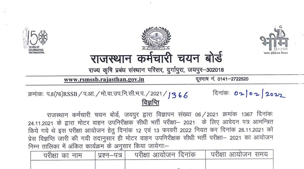 Sarkari Naukri, Govt Job
