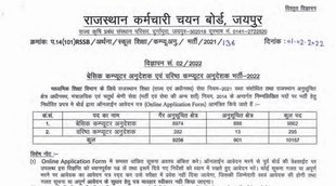 RSMSSB Job, Sarkari Naukri, Govt Job