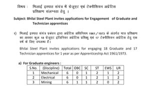 SAIL, SAIL Job, SAIL Vacancy 2022
