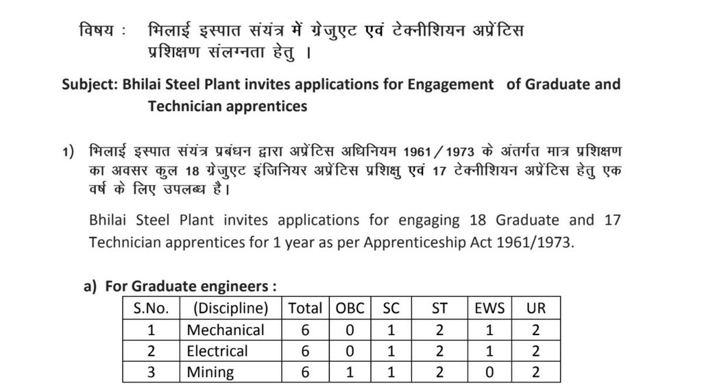 SAIL, SAIL Job, SAIL Vacancy 2022