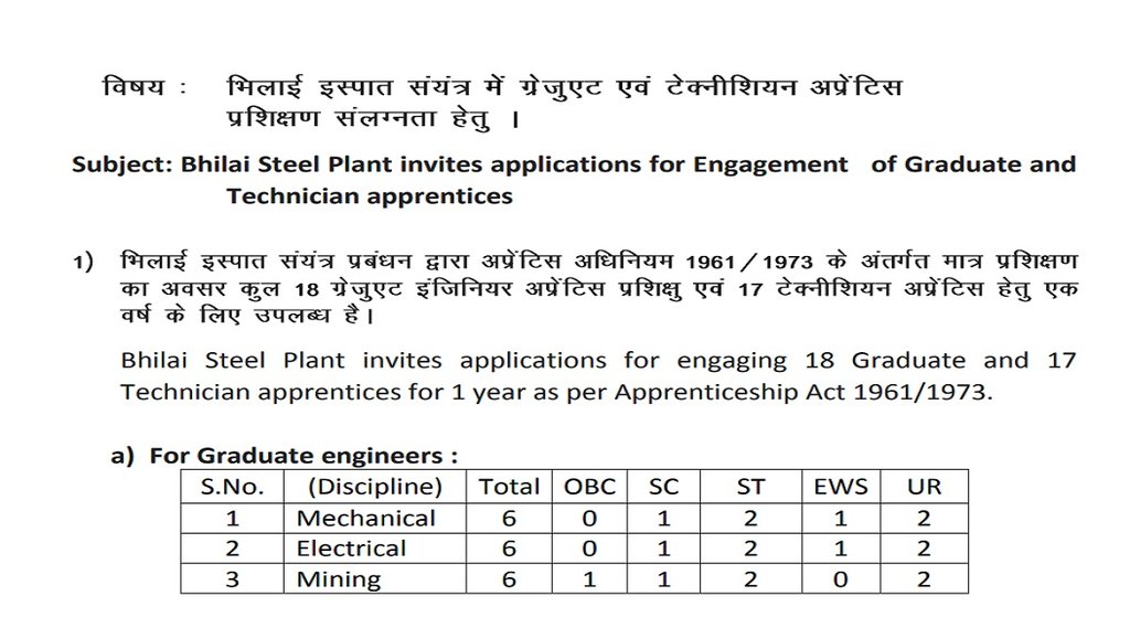 SAIL Recruitment 2022। SAIL Jobs। SAIL