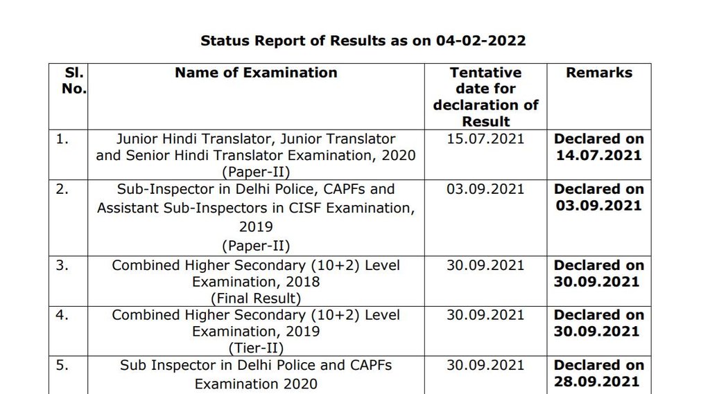 SSC, Sarkari Result 2022, Govt Job