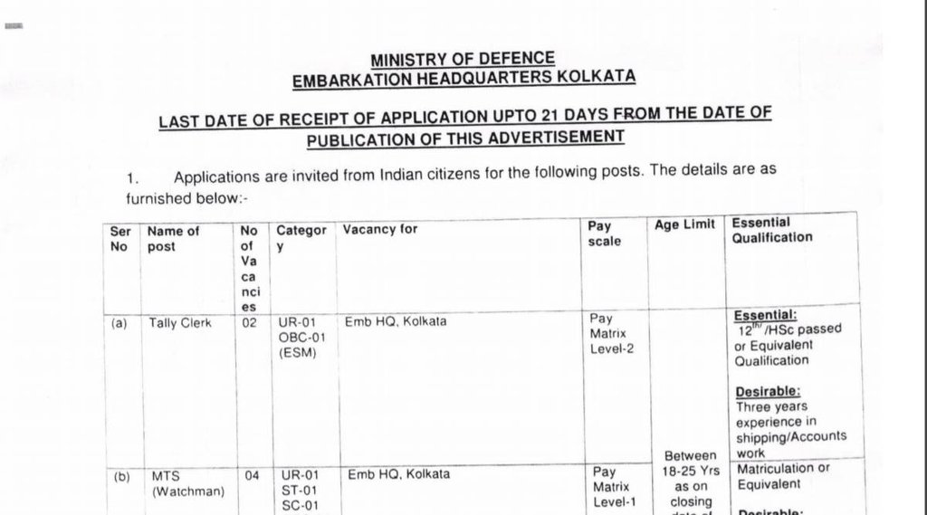 Govt Job 2022, Latest Govt Job, Sarkari Naukri