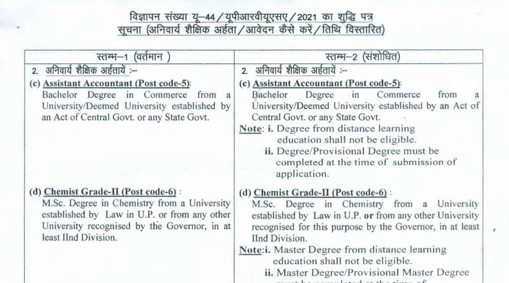 UPRVUNL, Govt Job, Sarkari Naukri 2022