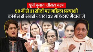 UP Election