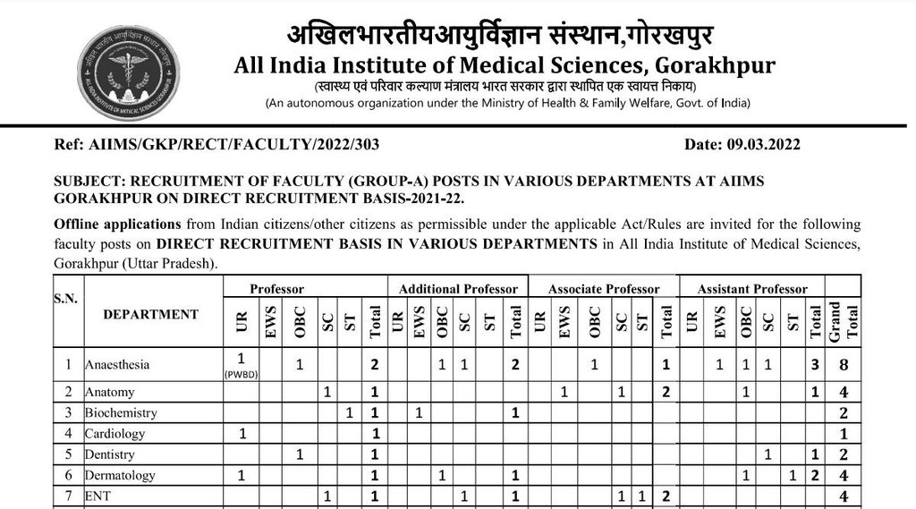AIIMS, AIIMS Job, AIIMS Vacancy