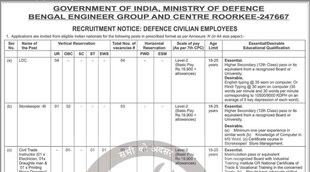 Govt Job, Sarkari Naukri, Latest Govt Job 2022