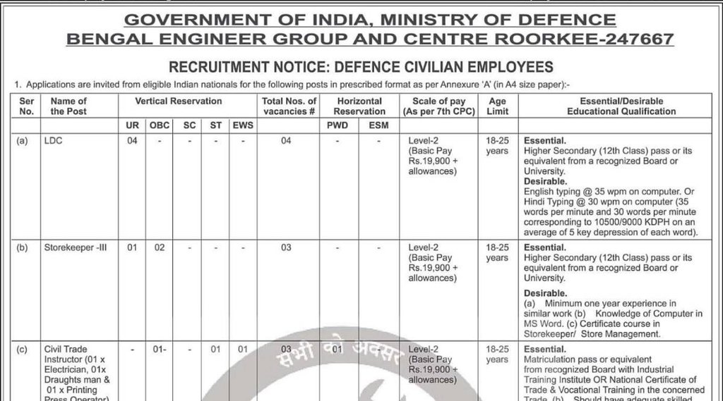 Govt Job, Sarkari Naukri, Latest Govt Job 2022