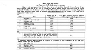 BPSC Bihar Head Teacher Recruitment 2022, Bihar Head Teacher Recruitment 2022, BPSC Head Teacher Recruitment 2022
