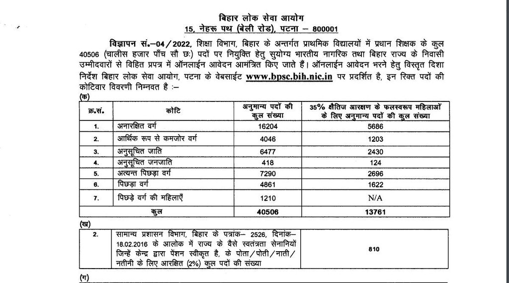 Bihar Govt Job, BPSC New Notification, BPSC Head Teacher Job 2022 Bihar Govt Job, BPSC New Notification, BPSC Head Teacher Job 2022