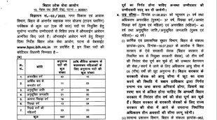 BPSC, BPSC Notification, BPSC Job, BPSC Vacancy