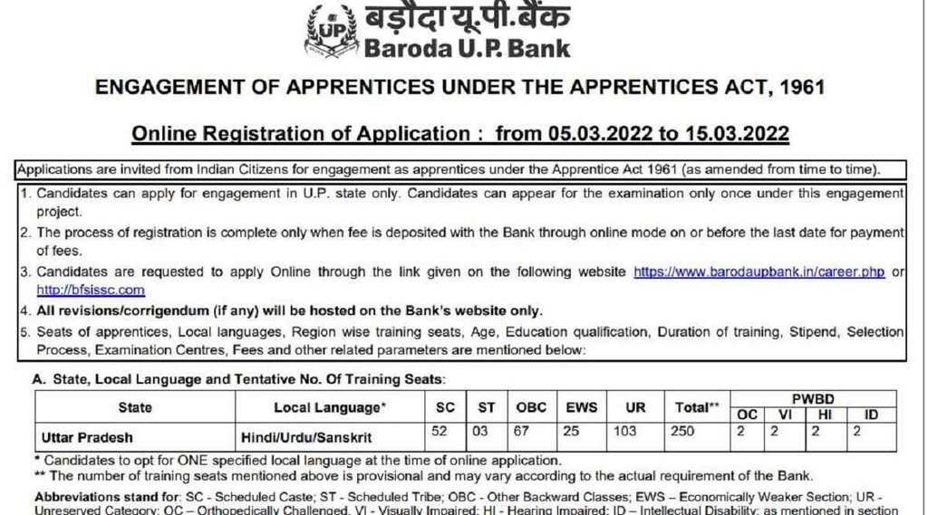 Bank Recruitment 2022, Baroda UP Bank Apprentice Recruitment 2022, Baroda UP Bank Recruitment 2022