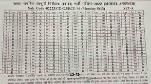 CG Vyapam Food Inspector Answer Key 2022, CG Answer Key 2022, vyapam.cgstate.gov.in