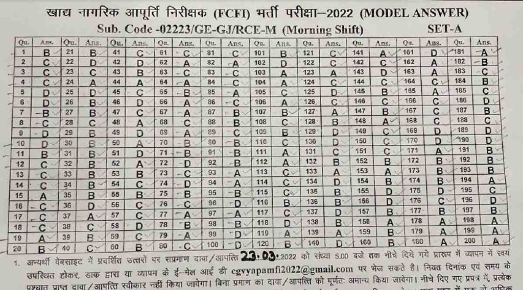 CG Vyapam Food Inspector Answer Key 2022, CG Answer Key 2022, vyapam.cgstate.gov.in