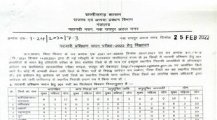 CG Vyapam Patwari Recruitment 2022। CG Vyapam Recruitment 2022।CG Patwari Recruitment 2022