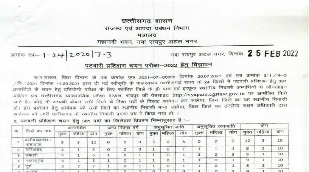 CG Vyapam Patwari Recruitment 2022। CG Vyapam Recruitment 2022।CG Patwari Recruitment 2022