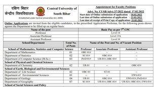 CUSB, Govt Job, Sarkari Naukri 2022