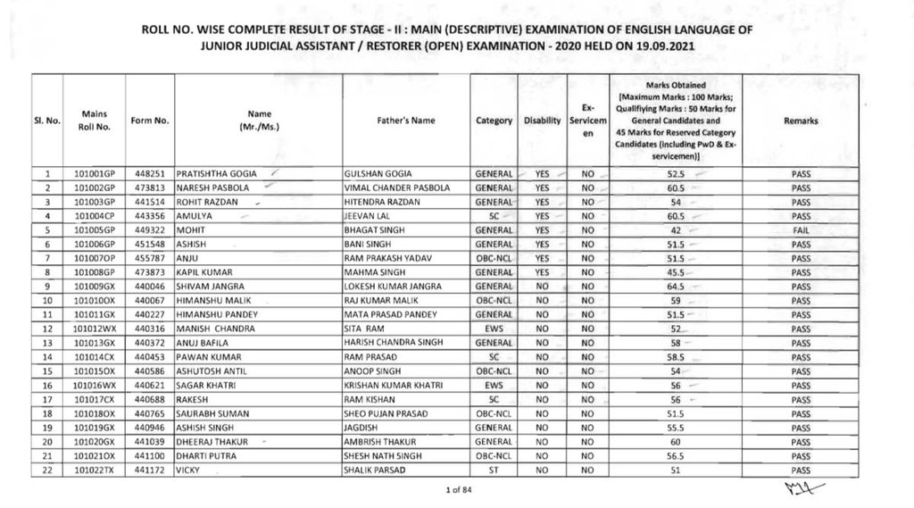 Sarkari Naukri, Sarkari Result, Highcourt Job Sarkari Naukri, Sarkari Result, Highcourt Job