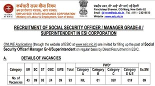 ESIC Recruitment, sarkari naukri 2022