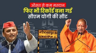 UP Election 2022