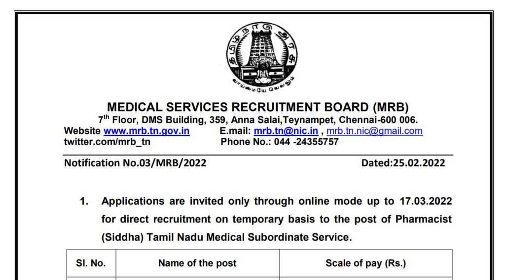 Govt Job 2022, Govt Job Notification, Sarkari Naukri