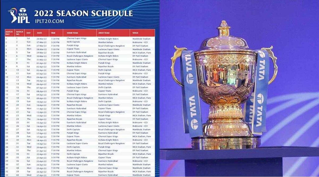 IPL 2022 Schedule, IPL 15 Full Schedule, Tata IPL Schedule, IPL 2022 Match Details, IPL Schedule