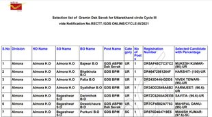 India Post, India Post Result, India Post GDS Result