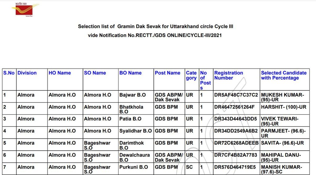India Post, India Post Result, India Post GDS Result