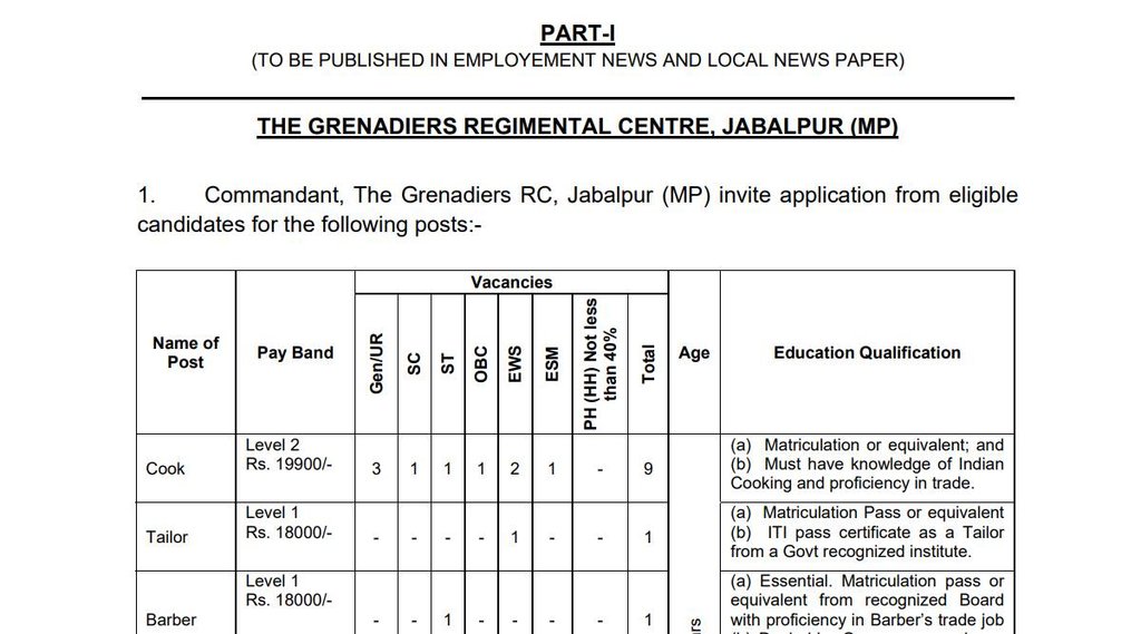 Indian Army, Indian Army Job, Govt Job