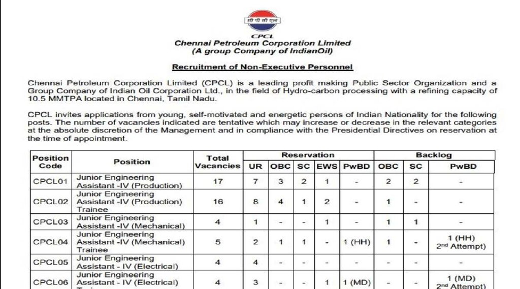 Indian Oil JE Recruitment 2022, indian oil junior engineer recruitment 2022, Indian Oil Recruitment 2022