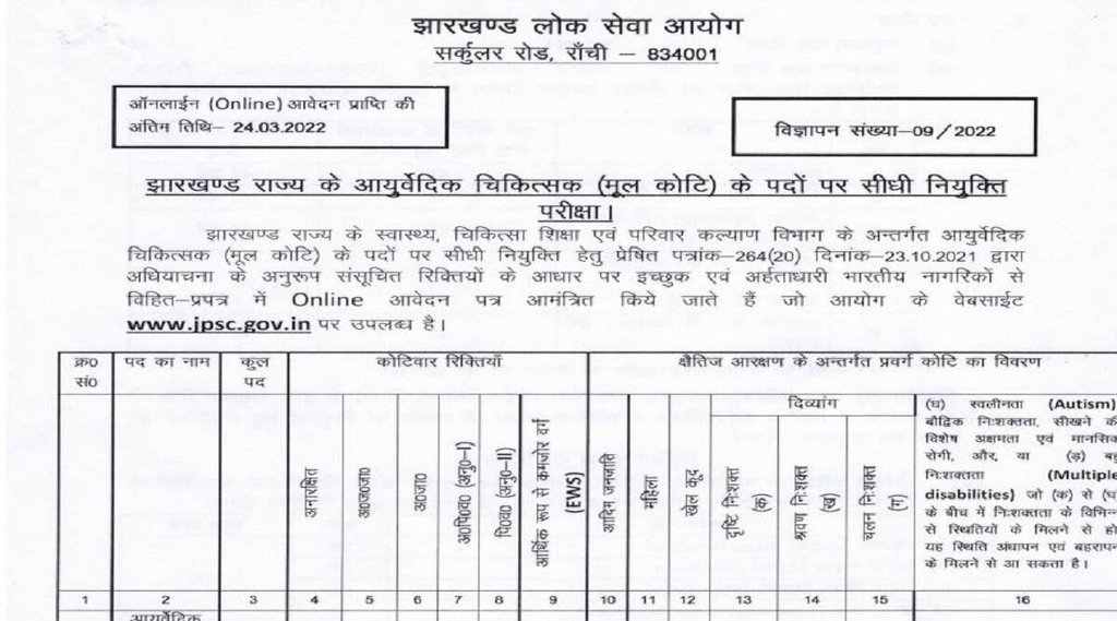 JPSC Recruitment 2022। jpsc ayurvedic medical officer recruitment 2022। jpsc medical officer recruitment 2022 notification