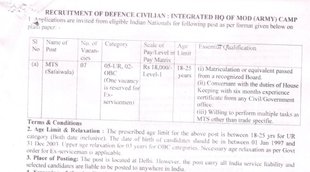 Sarkari Naukri 2022, Latest Govt Job, Sarkari Naukri