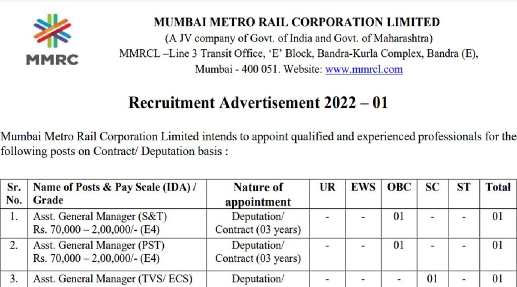 Government recruitment 2022, Sarkari jobs alert