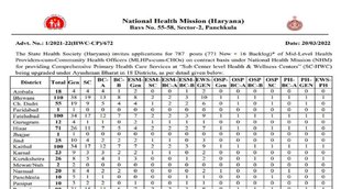 nhm haryana cho recruitment 2022, NHM CHO Recruitment 2022, NHM Haryana Recruitment 2022