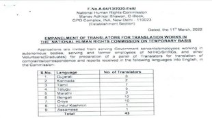 NHRC Recruitment 2022, NHRC, nhrc recruitment 2022 notification