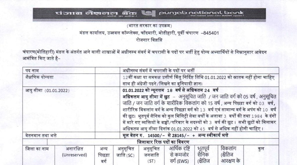 Bank Job, PNB Vacancy, Govt Job 2022