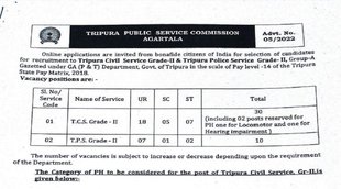 Police Recruitment 2022, Police Bharti 2022, police vacancy 2022