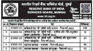 RBI, RBI Vacancy, RBI Grade B Vacancy
