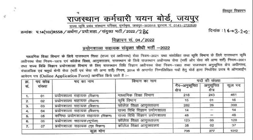 Sarkari Naukri 2022, Sarkari Bharti 2022