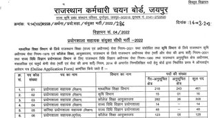 RSMSSB, RSMSSB Job, RSMSSB Vacancy