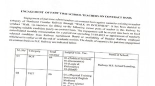 Railway Recruitment 2022, Railway bharti 2022, railway vacancy 2022