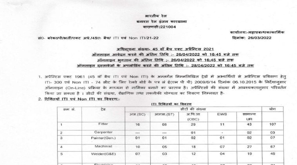 Banaras Locomotive Works Recruitment 2022,banaras locomotive works apprentice 2022, Railway Recruitment 2022