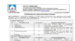 Apprentice Bharti 2022,Apprentice Recruitment 2022, Apprentice Recruitment 2022