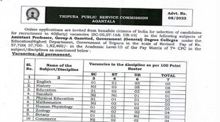 TPSC Assistant Professor Recruitment 2022, TPSC Recruitment 2022, Assistant Professor Recruitment 2022