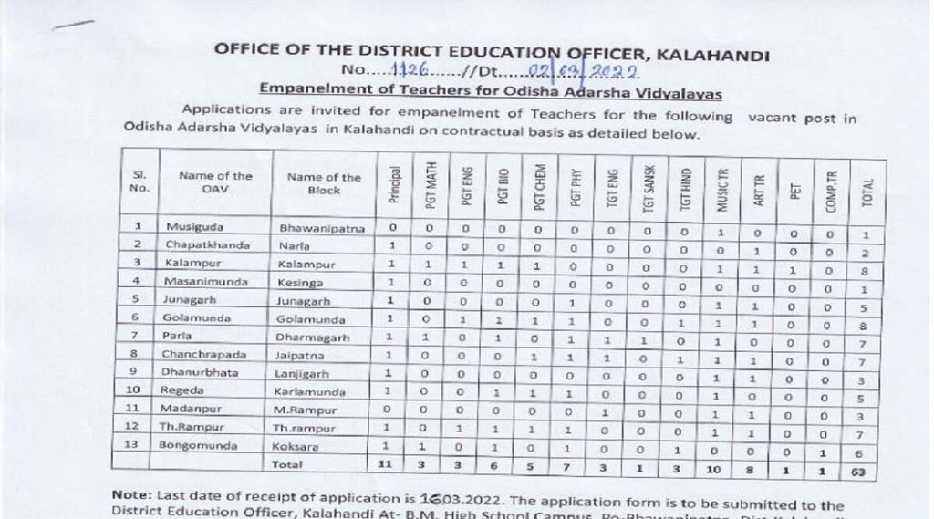 Teacher Recruitment 2022, Teacher Bharti 2022,teacher vacancy 2022